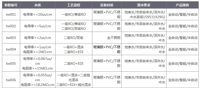 玻璃清洗反滲透設(shè)備水質(zhì)電導率.jpg